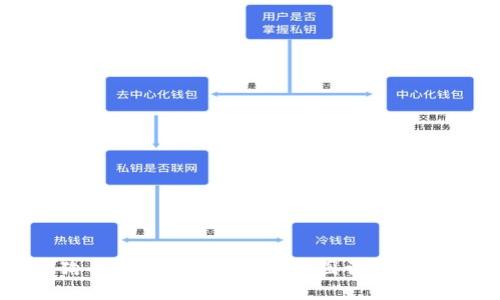 今日狗狗币价格行情分析:K线图详解与市场趋势